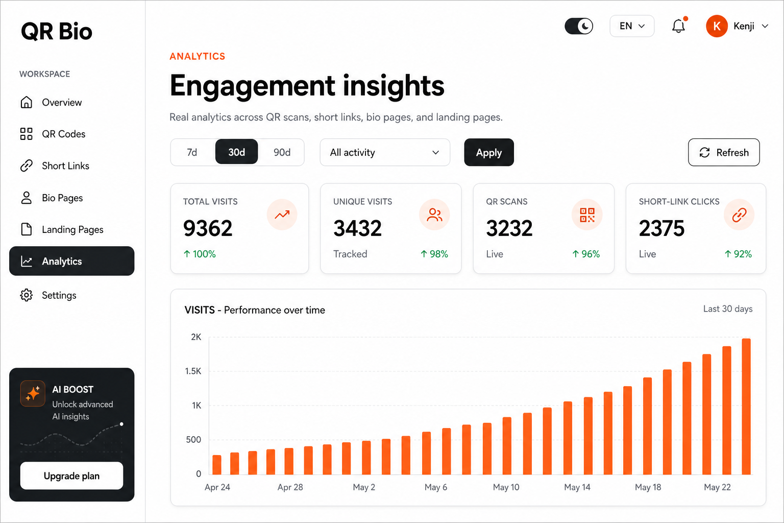 Advanced Analytics